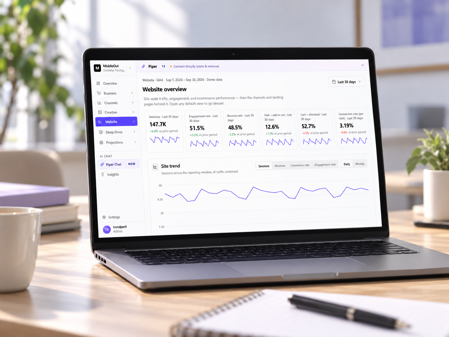 Website overview dashboard with sessions, engagement, bounce rate, conversion metrics, and the Piper chat entry point